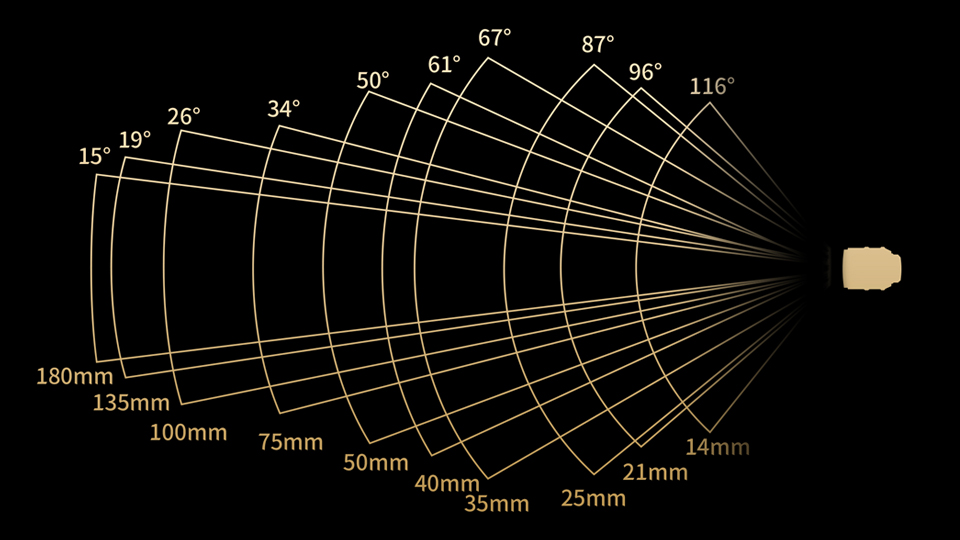 DZOFilm Arles Cine Lenses Focal Lengths