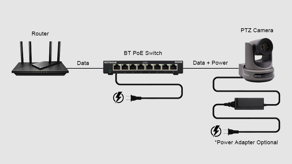 PTZ Camera Power Methods
