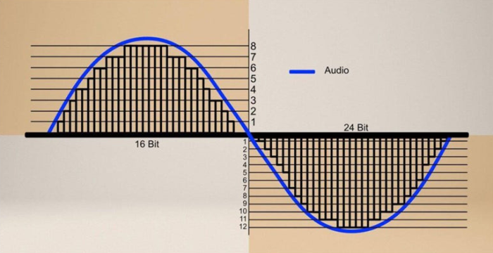Dynamic Range