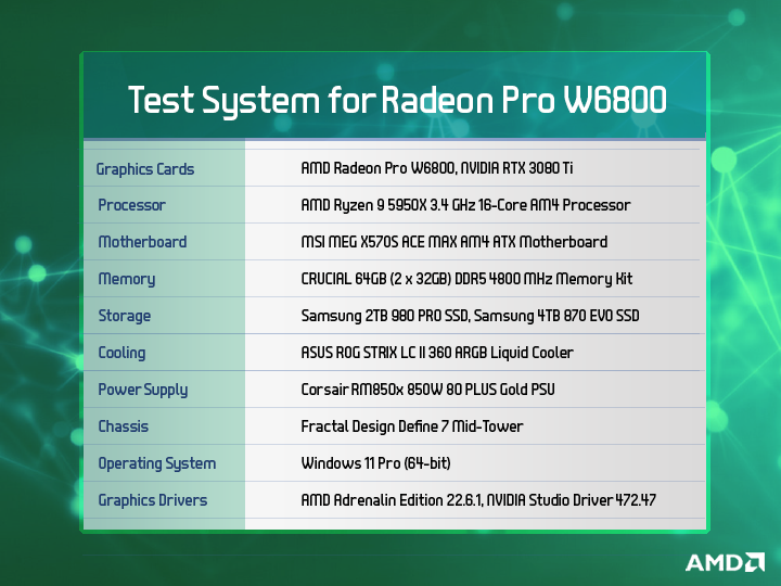 table showing the specs of the computer explora staffers used to test the radeon pro W6800