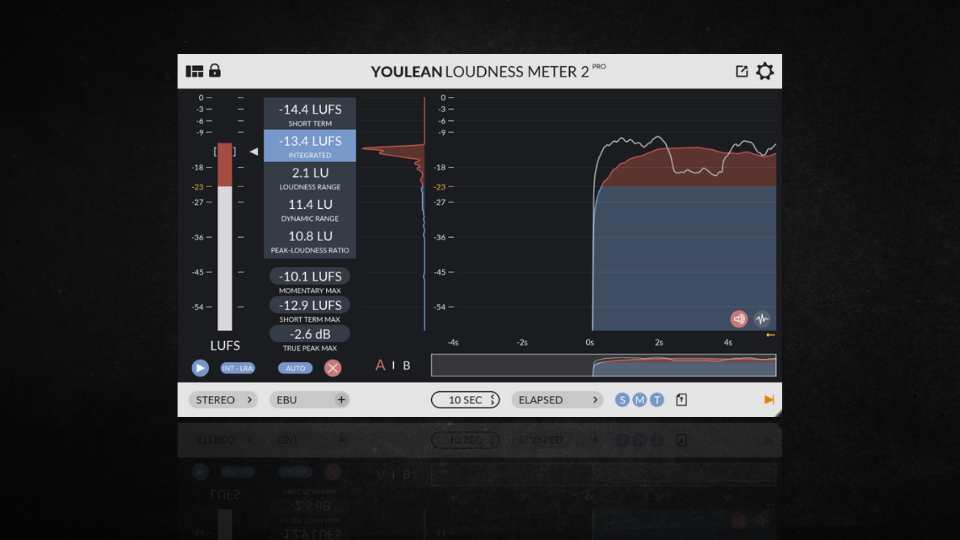 YouLean Loudness Meter